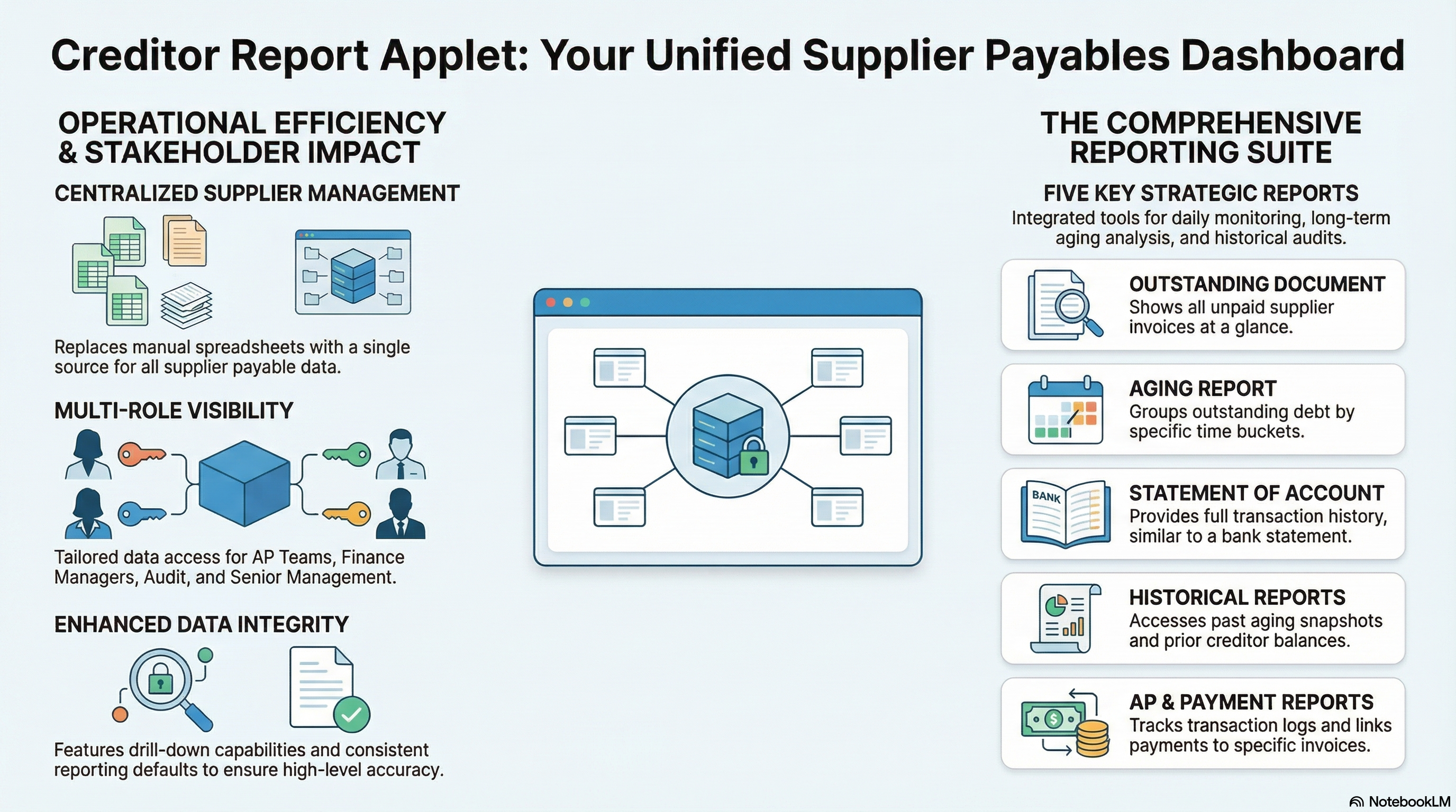 Creditor Report Applet Overview — your one-stop dashboard for supplier payables