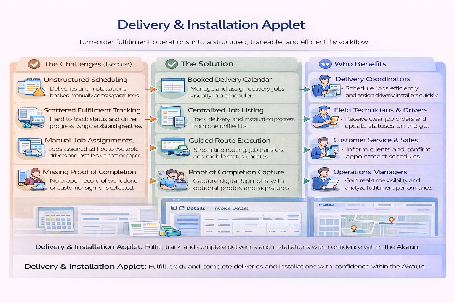 Overview infographic of Delivery & Installation Applet V2 from shipment import to trip completion and reporting