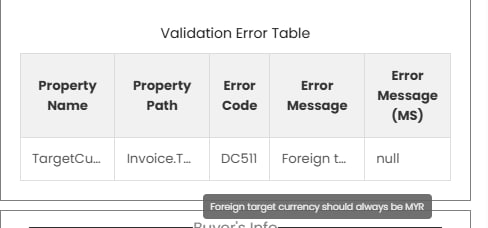 Validation Error Table on an e-invoice showing error code DC511 against the target currency property, with the message Foreign target currency should always be MYR