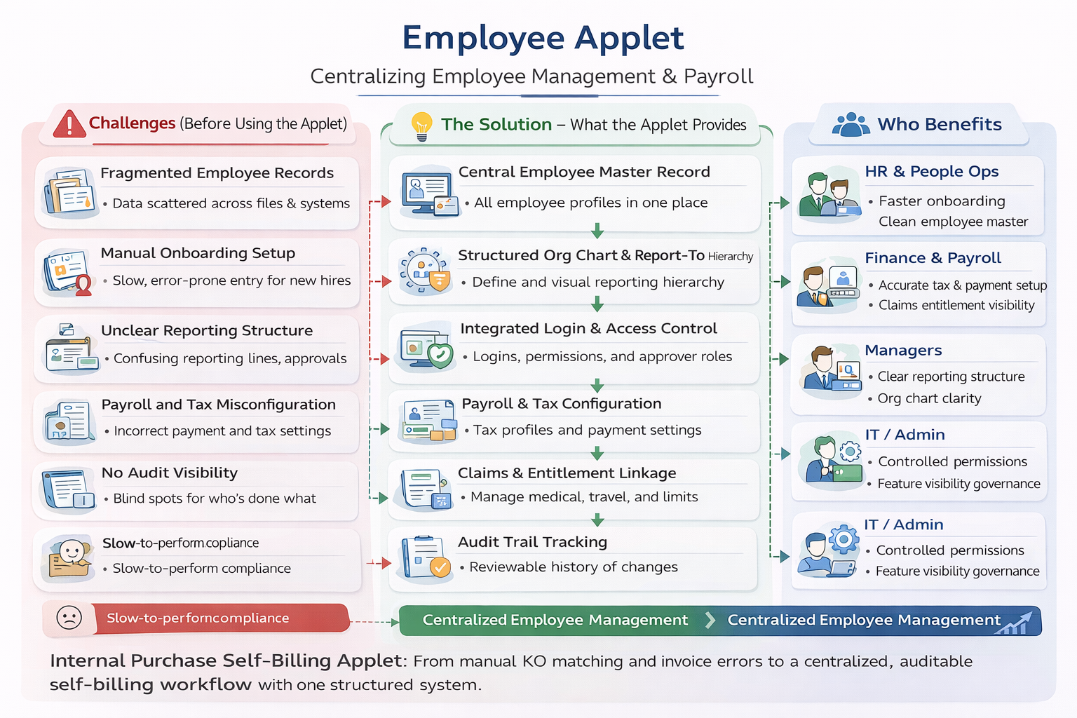 overview of key features