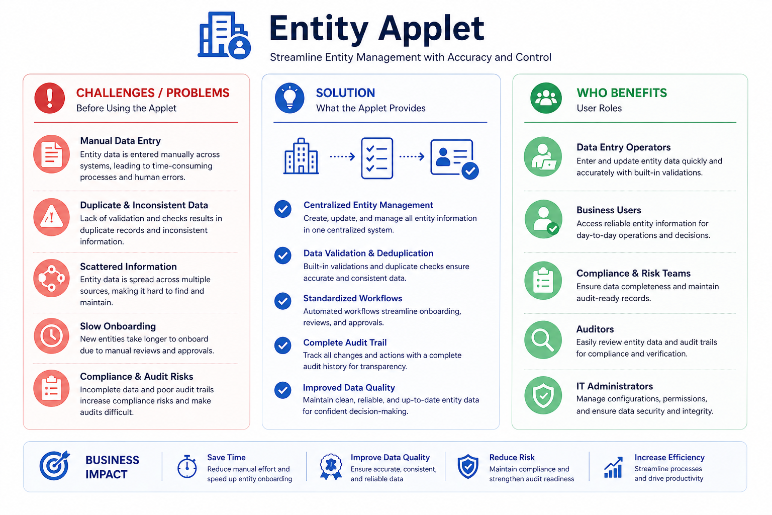 Entity Maintenance create form with required master fields and type selections