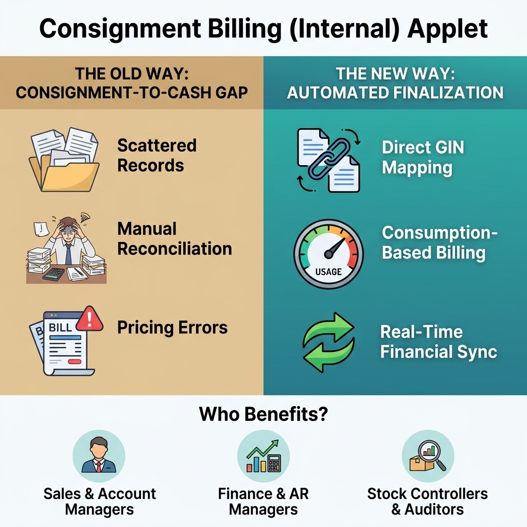 Consignment Billing Overview: Closing the Consignment-to-Cash Gap - comparing manual reconciliation with the automated billing solution