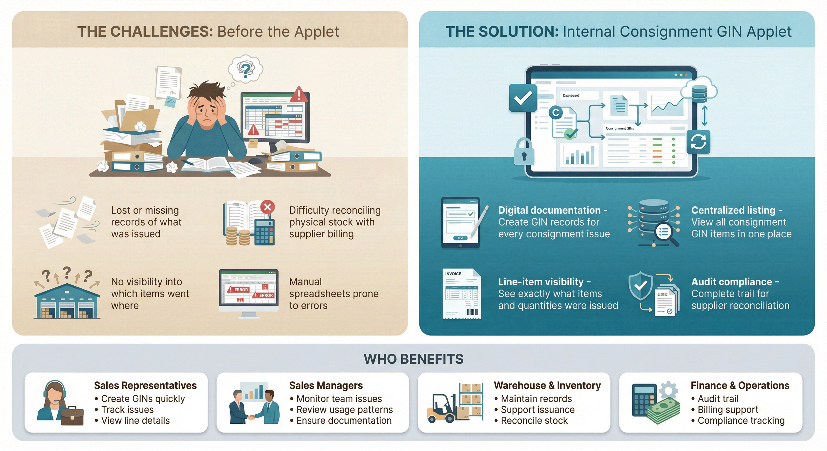 Internal Consignment GIN Applet Overview: The challenges of manual consignment tracking vs the applet solution, and who benefits