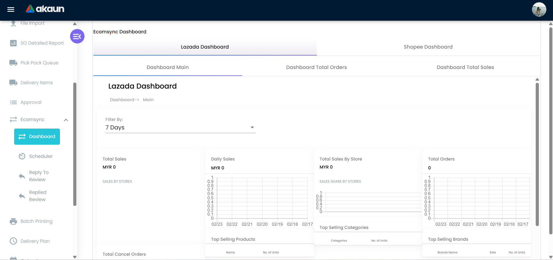 Lazada Ecomsync 仪表板（同步状态）