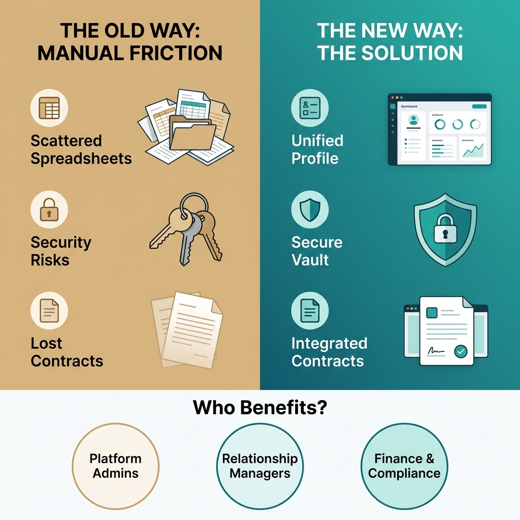 Merchant Applet Overview: From Manual Friction to Streamlined Partner Success - comparing manual merchant management with the digital solution
