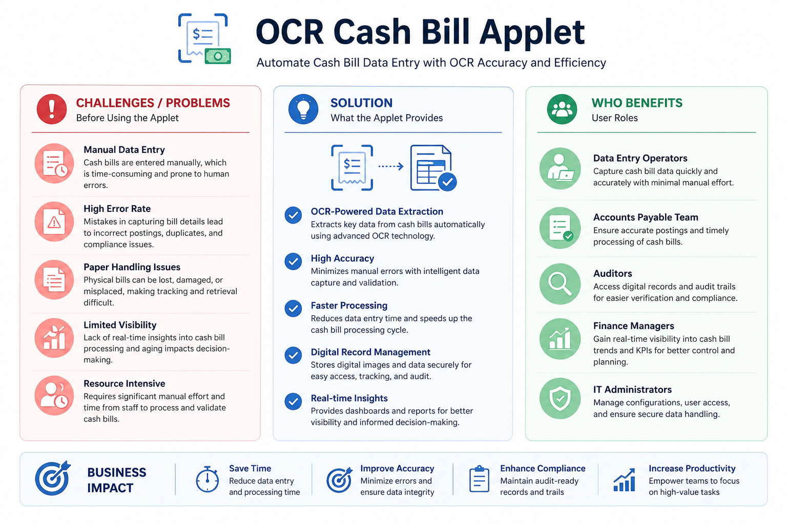 OCR Cash Bill Applet overview showing upload, review, mapping, and finalization flow