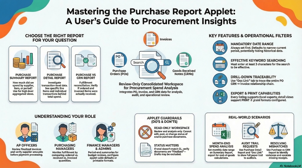 Mastering the Purchase Report Applet: A User's Guide to Procurement Insights