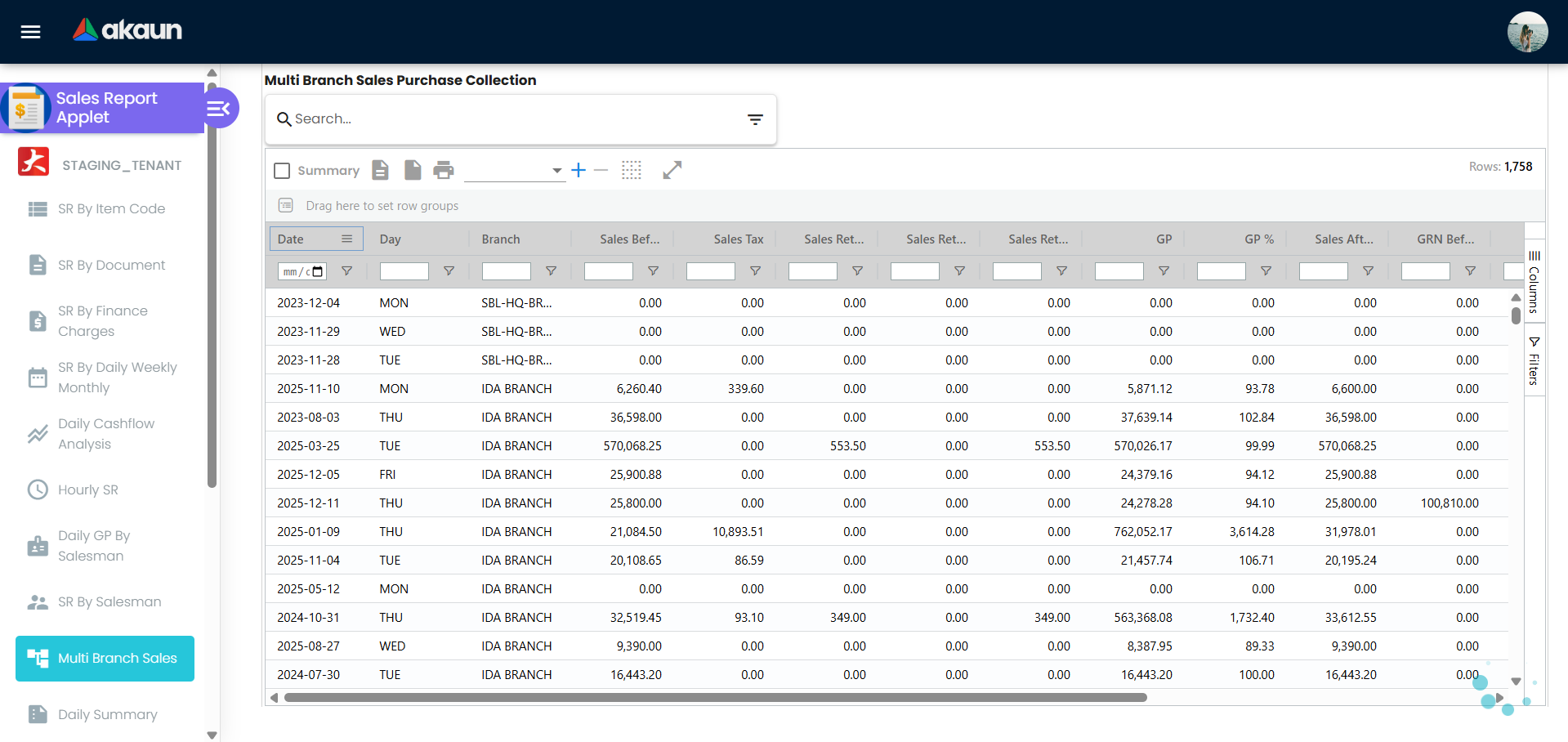 Multi-Branch Sales Purchase and Collection view showing consolidated sales, purchases and collections by branch