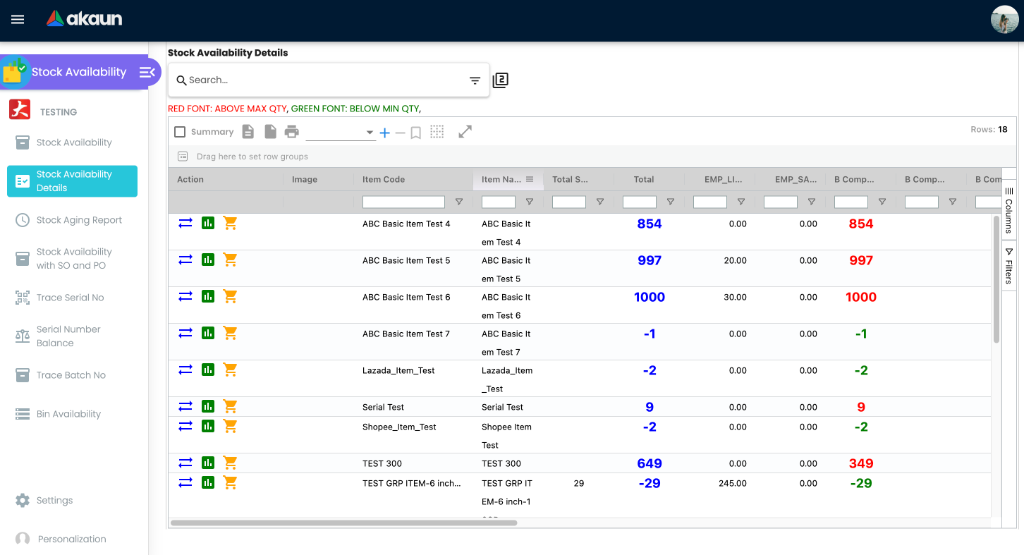 Stock Availability Details view highlighting reserved quantities and pending transactions.