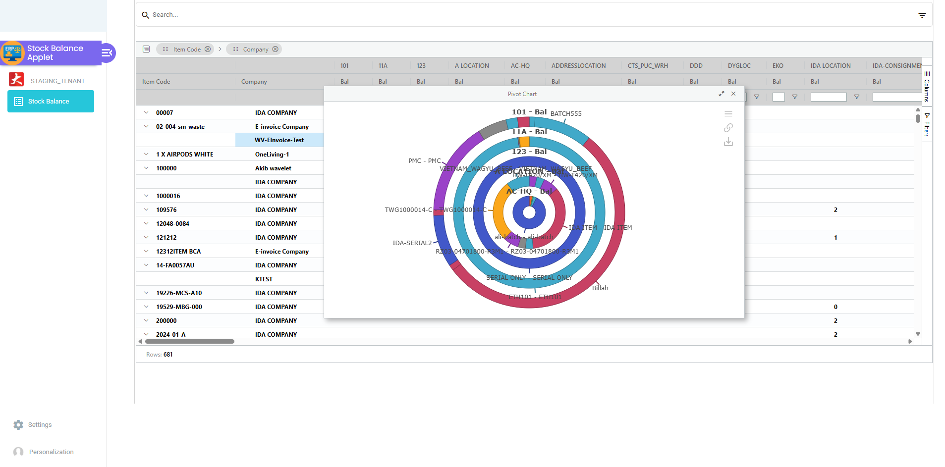 Carta Donut dijana dalam applet