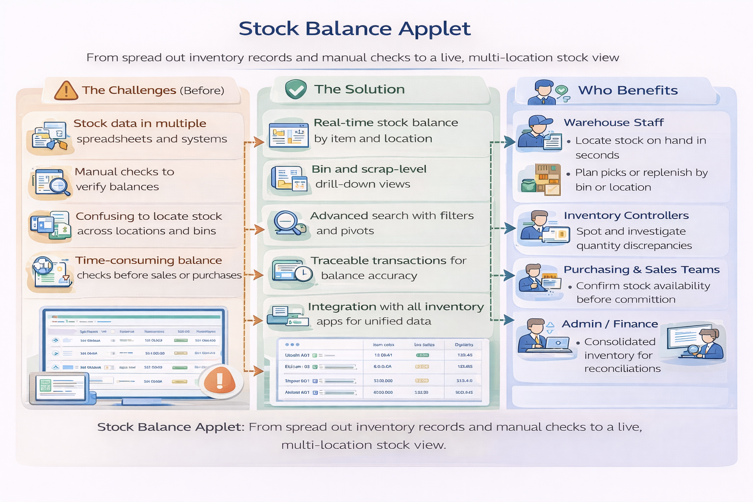 Gambaran keseluruhan applet baki stok