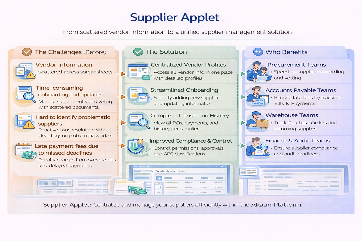 Supplier applet overview showing supplier maintenance, bulk data operations, and settings