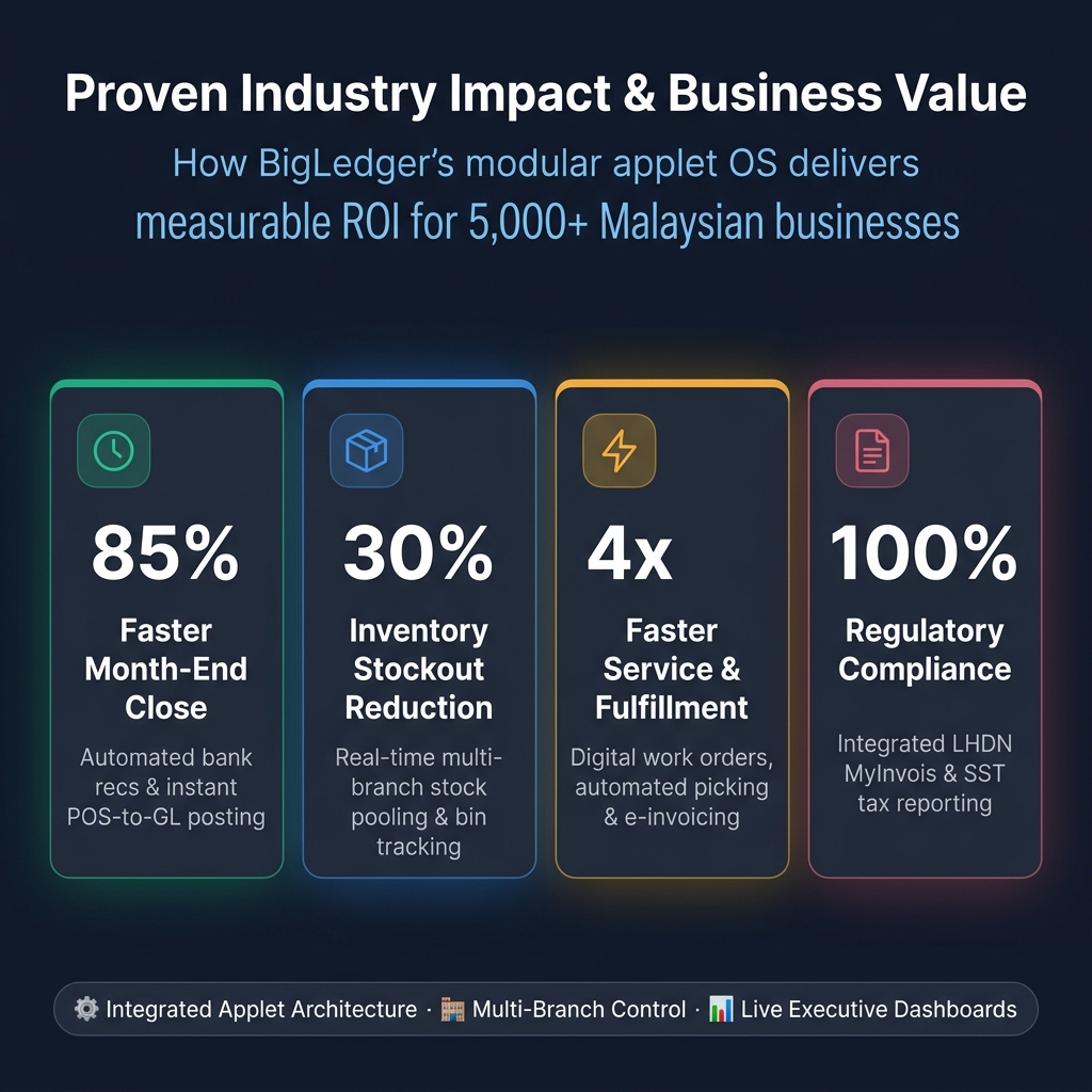 Proven Industry Impact & Business Value Metrics