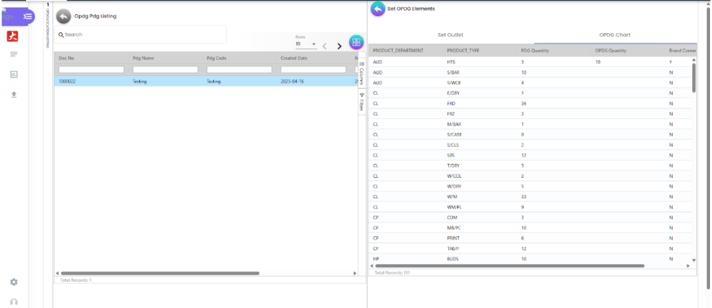 Opdg Pdg Listing on the left and the OPDG Chart on the right with PDG Quantity, OPDG Quantity and Brand Corner columns